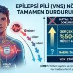 VNS (Epilepsi Pili) tedavisinin nöbet kontrolü üzerindeki gerçekçi beklentilerini gösteren kapak görseli; %50-%80 nöbet azalması ve tam durma ihtimali oranları.