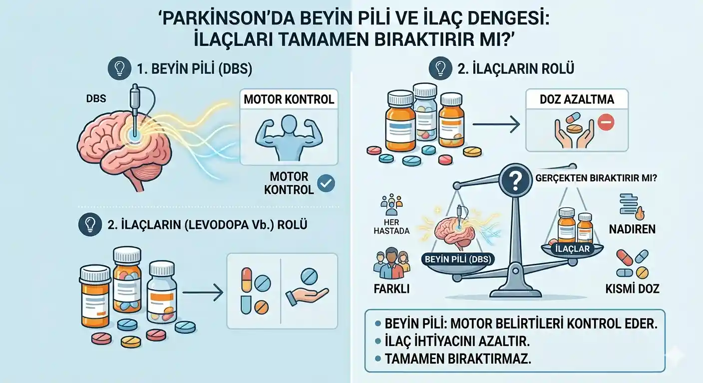Parkinson Hastalığında Beyin Pili, İlaçları Tamamen Bıraktırır mı?
