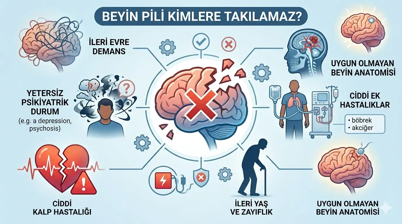 Beyin Pili Kimlere Takılamaz? (Kontrendikasyonlar)
