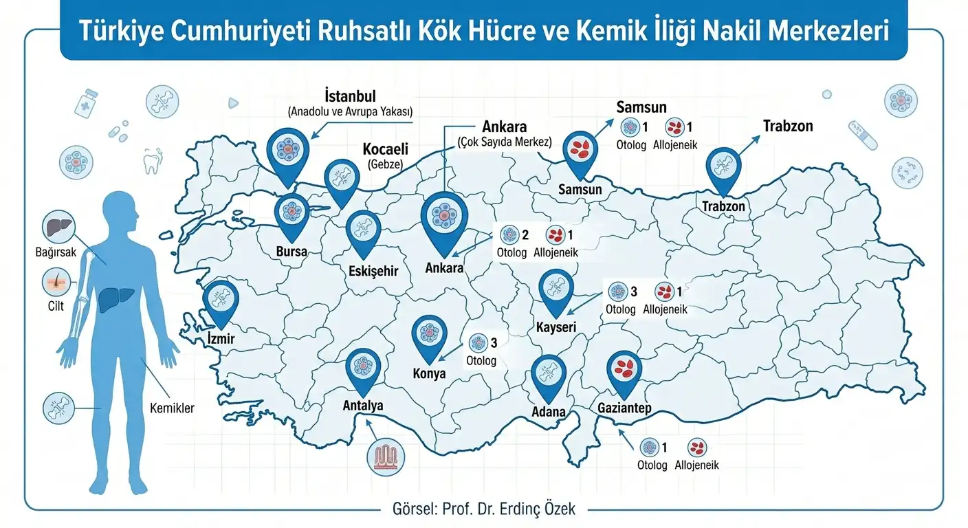 Devlet Hastanesi Kök Hücre Yapıyor mu?
